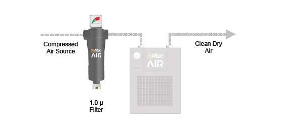 Altec Air Filter Kits For Refrigerated Air Dryers - (1)  Prefilter 1