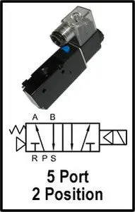 Pneuforce N4v210-08-110Volt 1