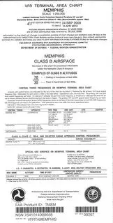 Memphis Terminal Chart 1