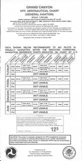Grand Canyon - Visual Chart 1